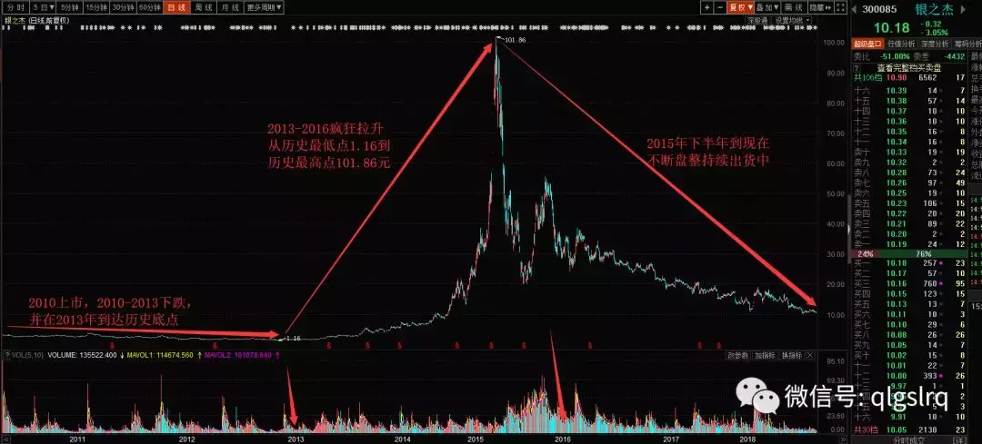 炒股新手上路~老司机带你绕开股市那些坑人的套路