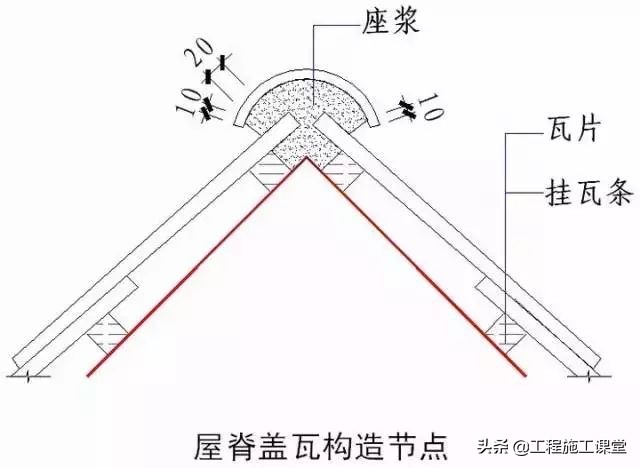 收藏！所有的“施工节点”怎么做？都归纳好了！赶快看！