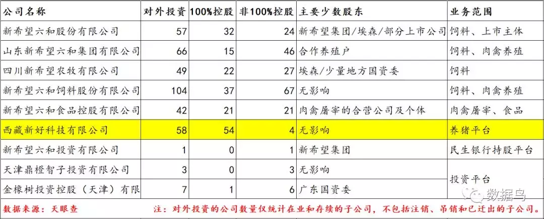 深度丨从利润的角度论新希望养猪的必要性