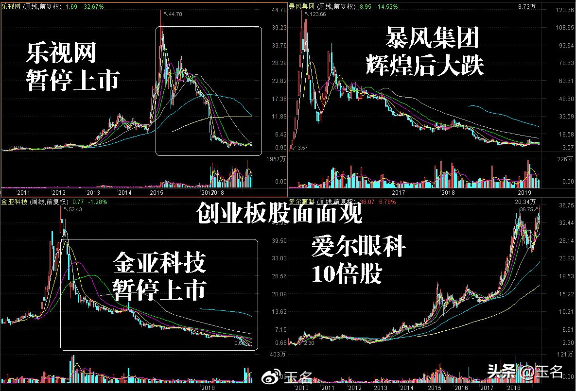 看懂了科创板基金模式，就明白了，为什么不能买！