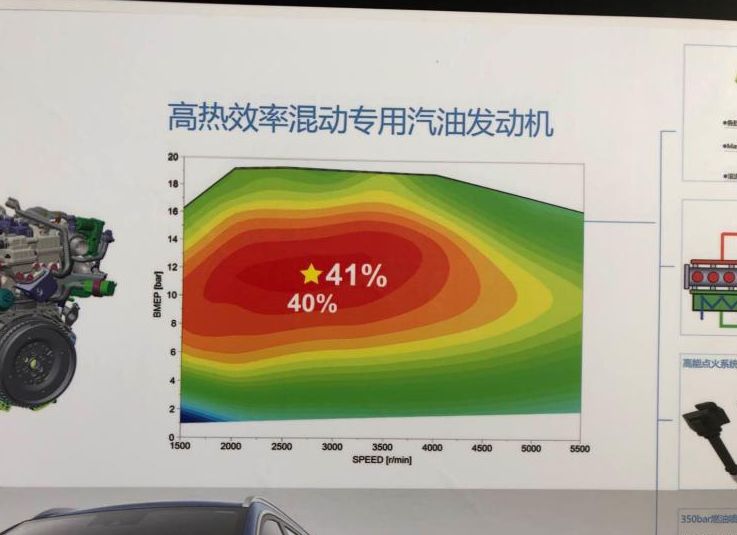 奇瑞再创新高,41%的发动机热效率意味着什么?