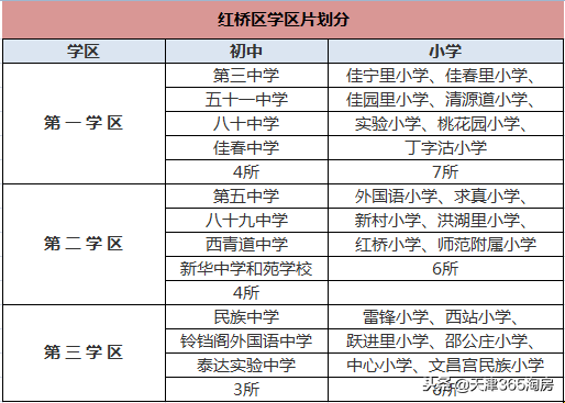 最新最全！2019天津购房政策都有哪些变化？