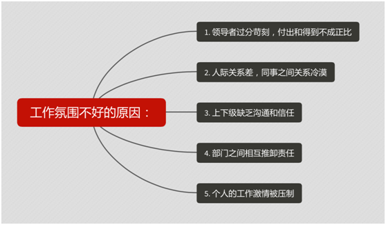 腾讯120亿激励员工：除了钱，我们还有什么能激励员工？