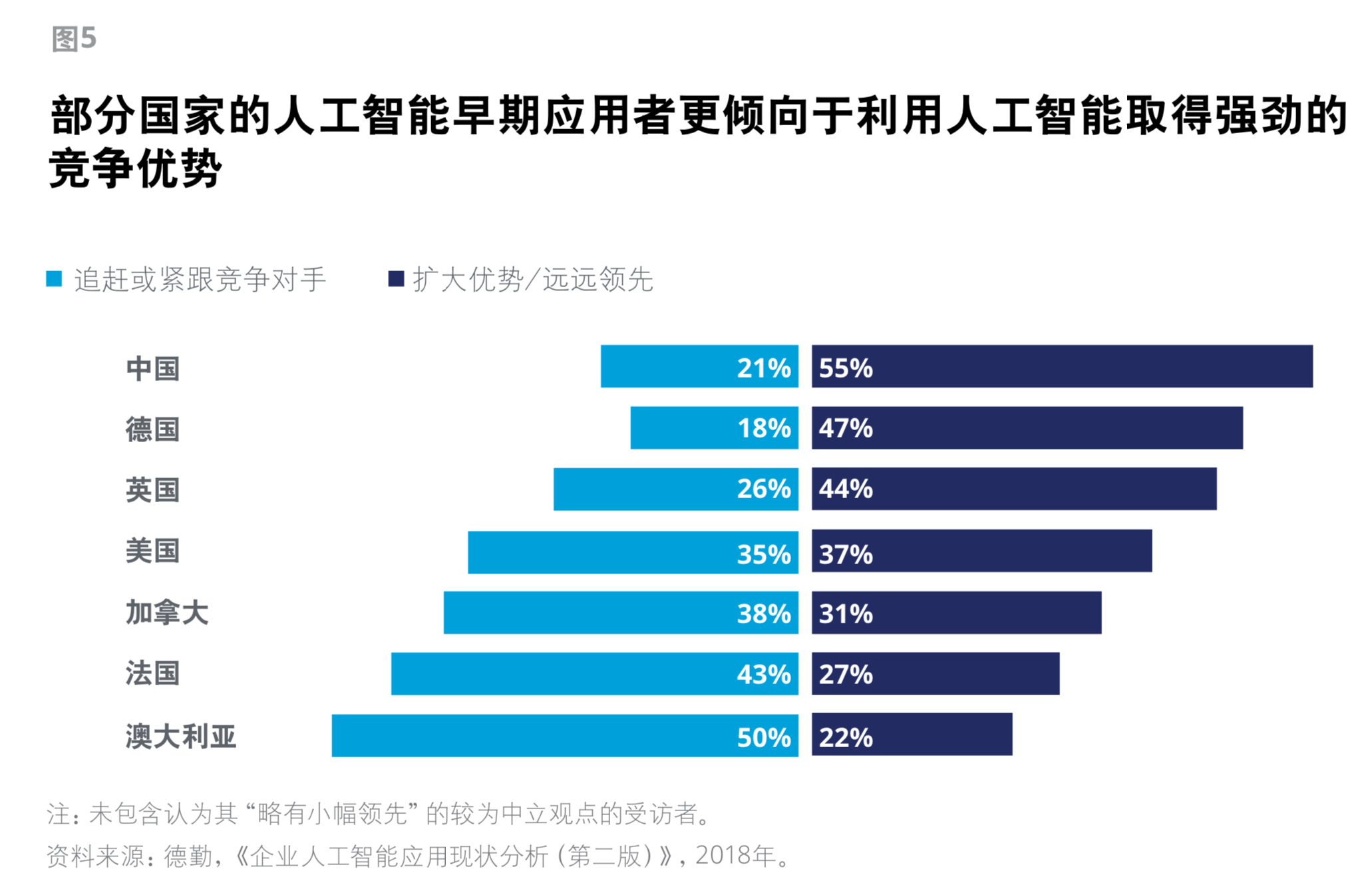  人工智能未來發(fā)展趨勢_人工智能未來發(fā)展趨勢論文1500