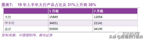 理财新趋势