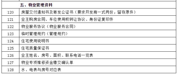 居住美好生活（524）小区物业服务合同范本及违约处罚细则等附件