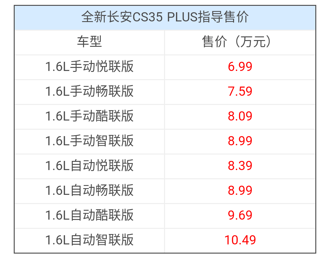 长安汽车suv所有车型cs35plus长安suv2020年新款cs35plus