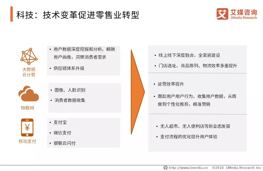 2018年中国零售行业深度市场调查及投资决策报告