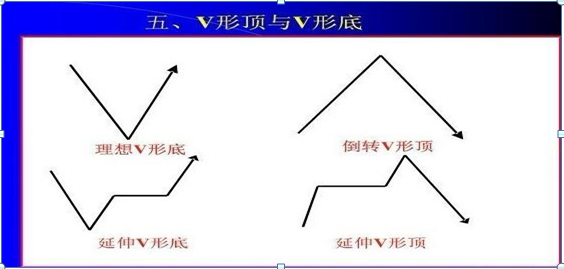 最全K线入门基础知识：基础打的好 选股自然选的准