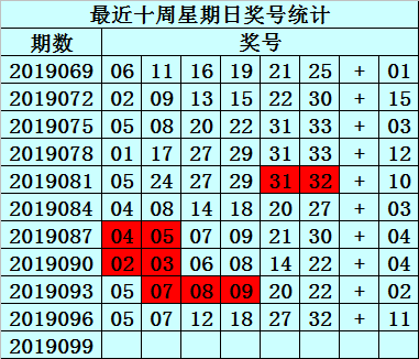 易衍双色球第2019099期：大复式15+1合买