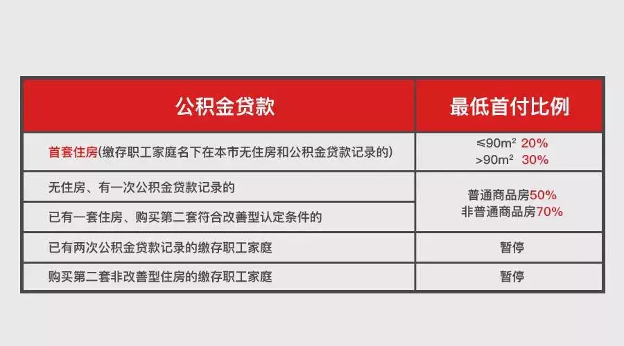 最新！2019上海限购政策、买房流程、贷款政策、交易中心地址汇总