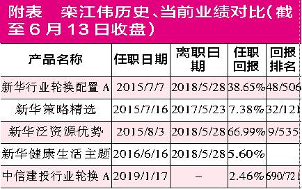 仅靠货基一枝独秀 中信建投基金背靠大树难乘凉？