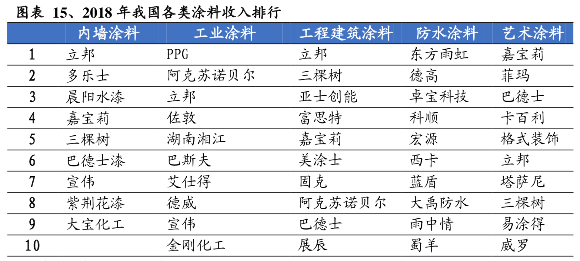 塗料行業深度研究中外企業比較與啟示