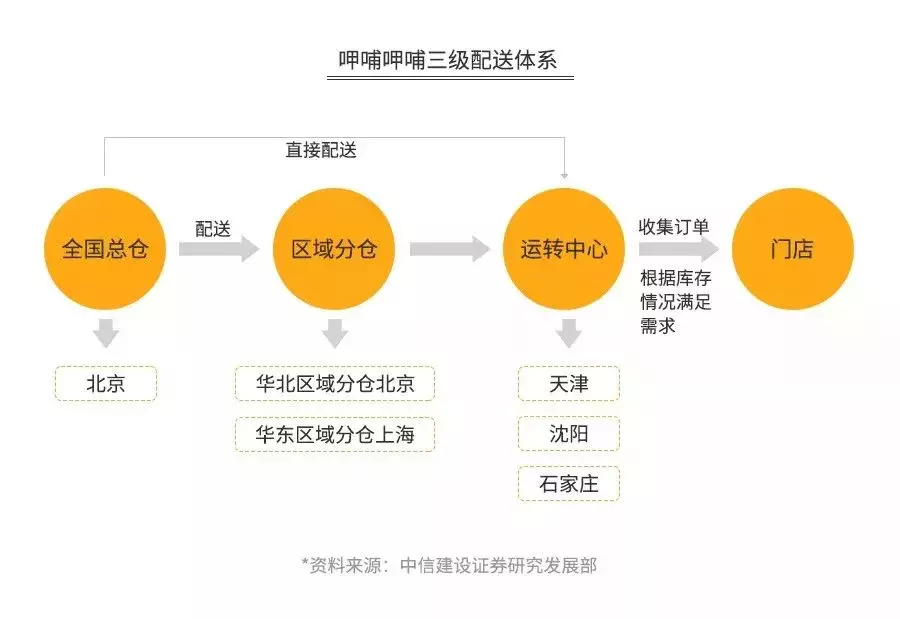 海底捞的“骗局”，年赚165亿，靠的不是服务！