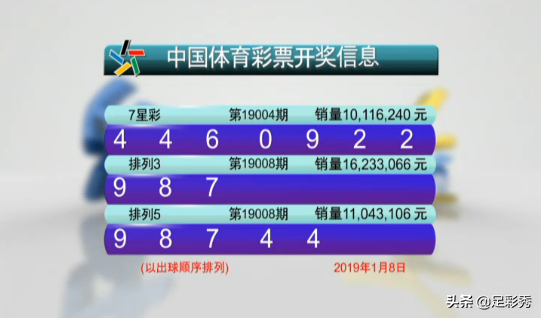 七星彩2019004期开奖快讯：第四位又开出重号号码0+一对24，难中