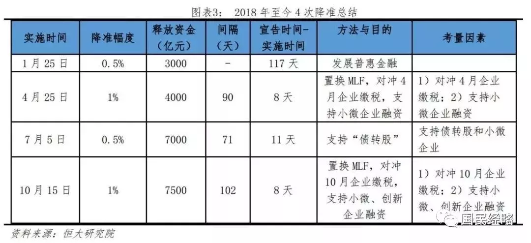 房贷利率“全面松动”，楼市调控放松了？