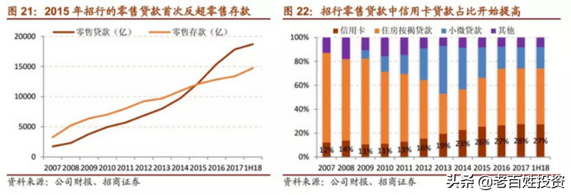 「深度长文」招商银行：最佳零售银行是怎样炼成的？