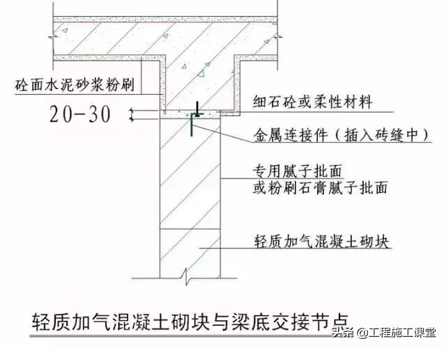 收藏！所有的“施工节点”怎么做？都归纳好了！赶快看！