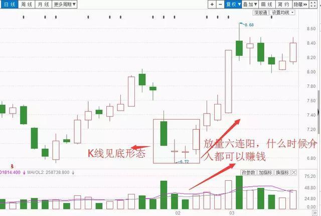 中国股市：缩量上涨还将上涨，缩量下跌还将下跌，说得太透彻了