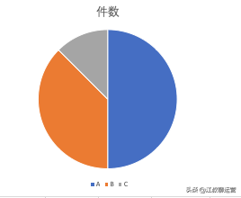 运营中的数据分析