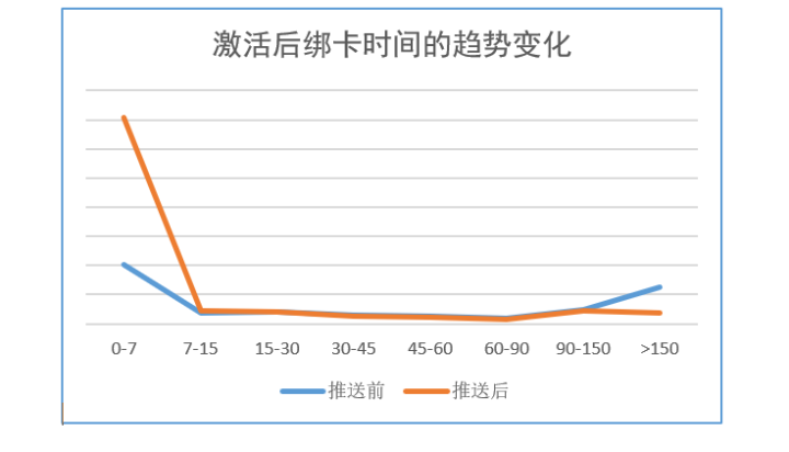 咨询专栏丨信用卡App运营中的数据分析