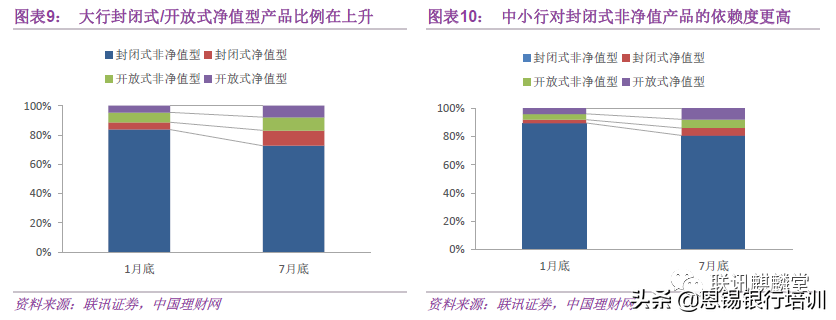 理财新趋势