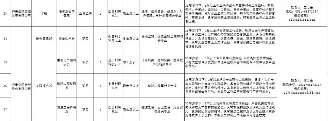 又涨了？济南最新平均工资7065元！大波好工作正等拖后腿的你