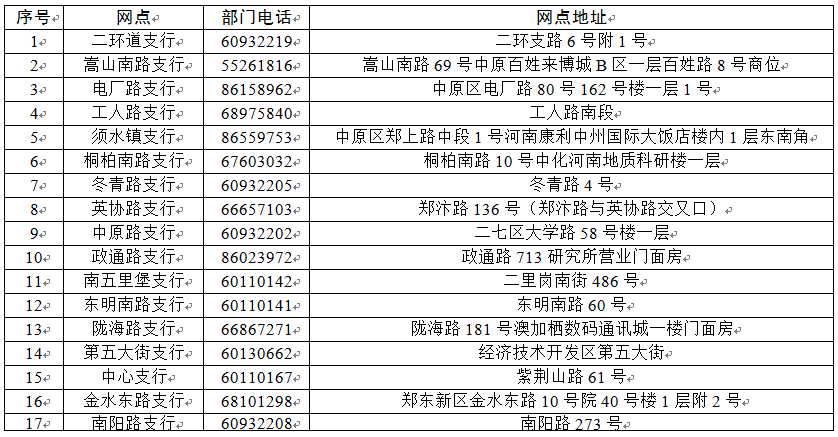 11月12日起，郑州的社会保障卡全面置换，办事流程、网点在这里