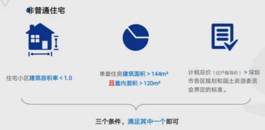 深圳二手房交易缴税，不同的情况会有几万到十多万的税费差异