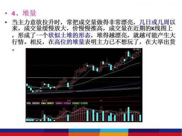 王者指标：成交量告诉你股票什么时候买卖，终于有人说透彻了