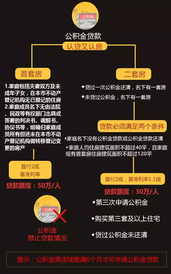 政策调整？刚刚南京官方发布！公积金贷款、提取最全攻略来了