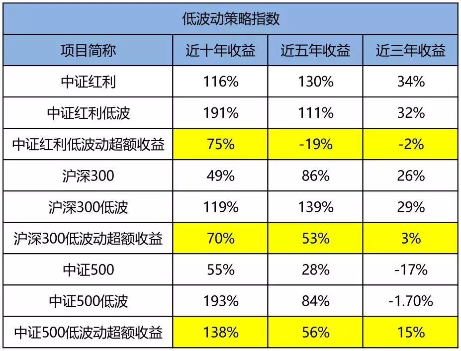 还只选择沪深300、上证50？这些才是赚大钱的指数基金