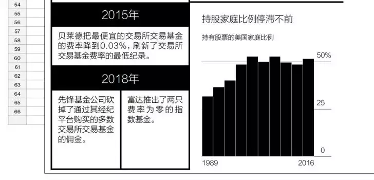 巴菲特心中的英雄，指数基金之父去世