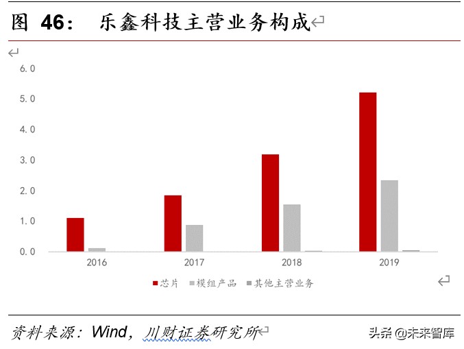 1 乐鑫科技:专注于 wi-fi mcu 的市场领先者公司成立于 2008 年,一直