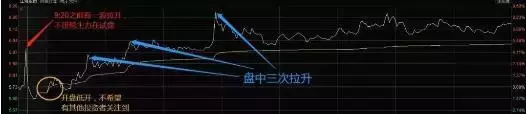 中国股市：集合竞价时股价涨停，9:20主力突然撤单，意味着什么？