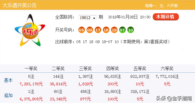 大乐透013期：72亿奖池上期开5注一等奖，什么时候掏空奖池？（陈亮）