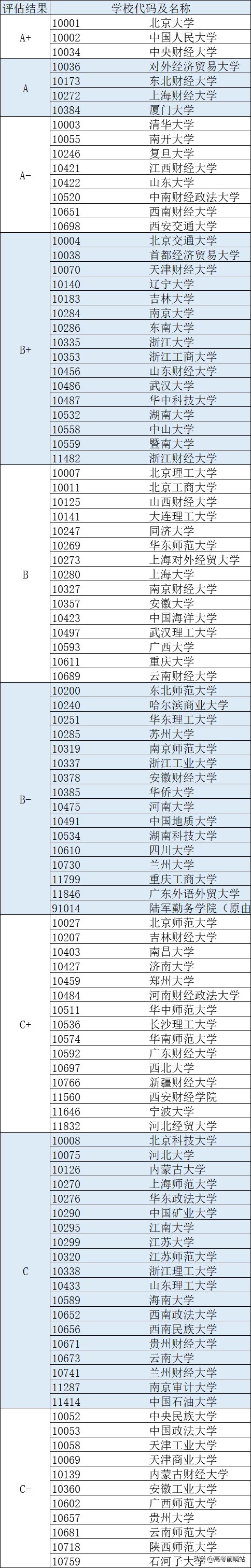 高考聊专业｜金融学专业就业方向与升学指南