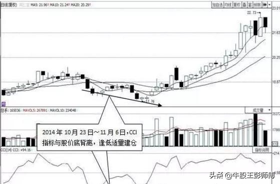 当股票每股净资产大于股价的时候就可以放心买吗？看完你就明白了