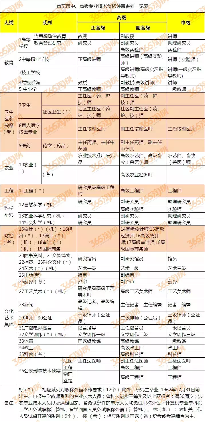 政策调整？刚刚南京官方发布！公积金贷款、提取最全攻略来了