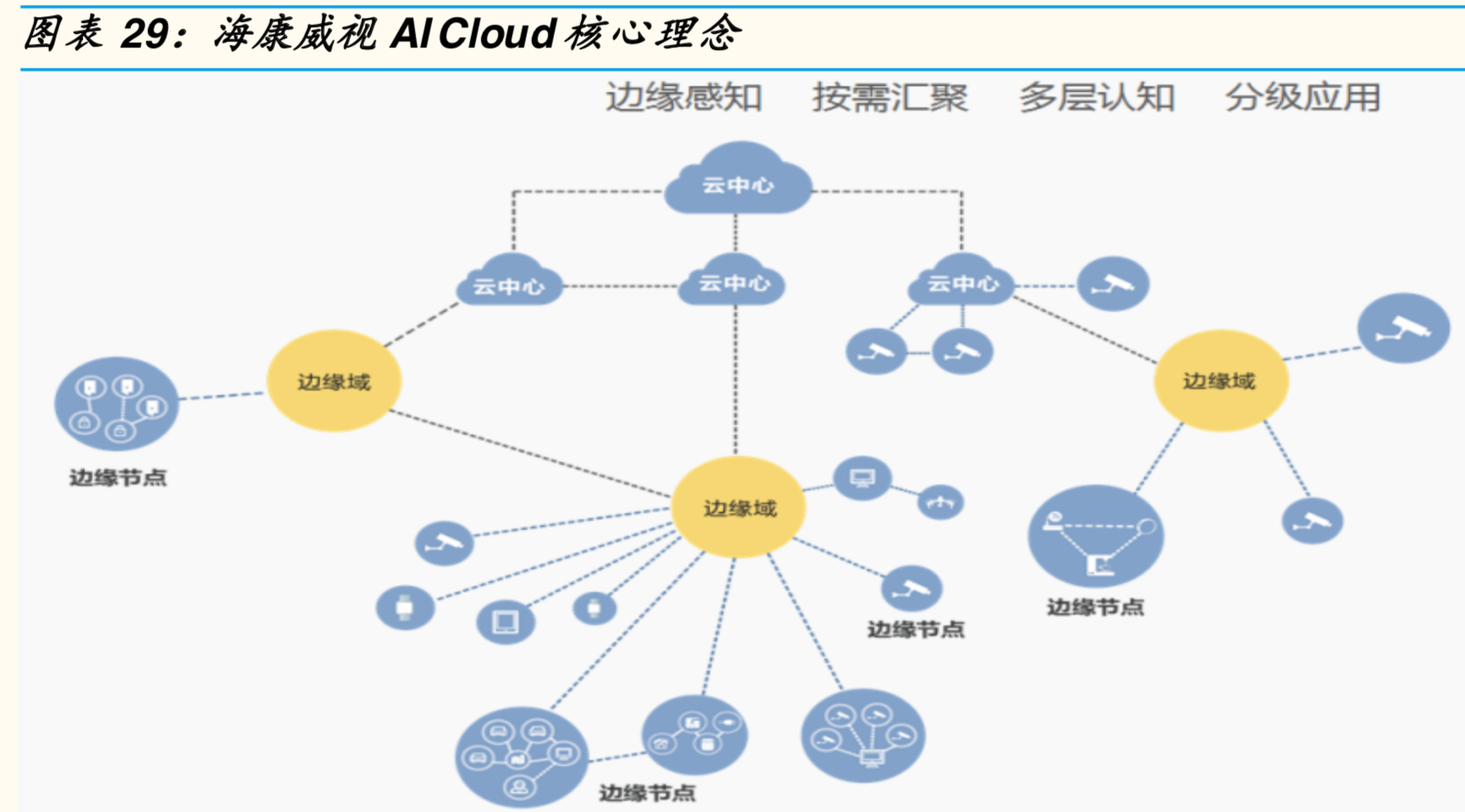 人工智能深度研究——电子应用篇