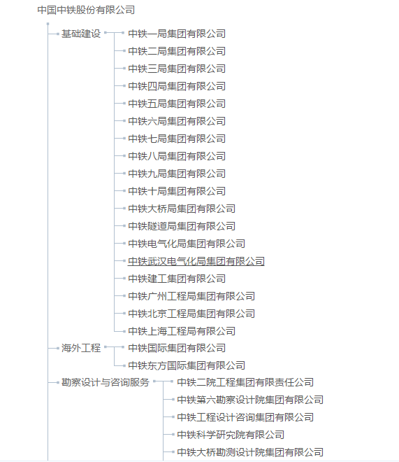 中建、中交、中电建、中能建、中铁、中铁建、中冶一次整明白