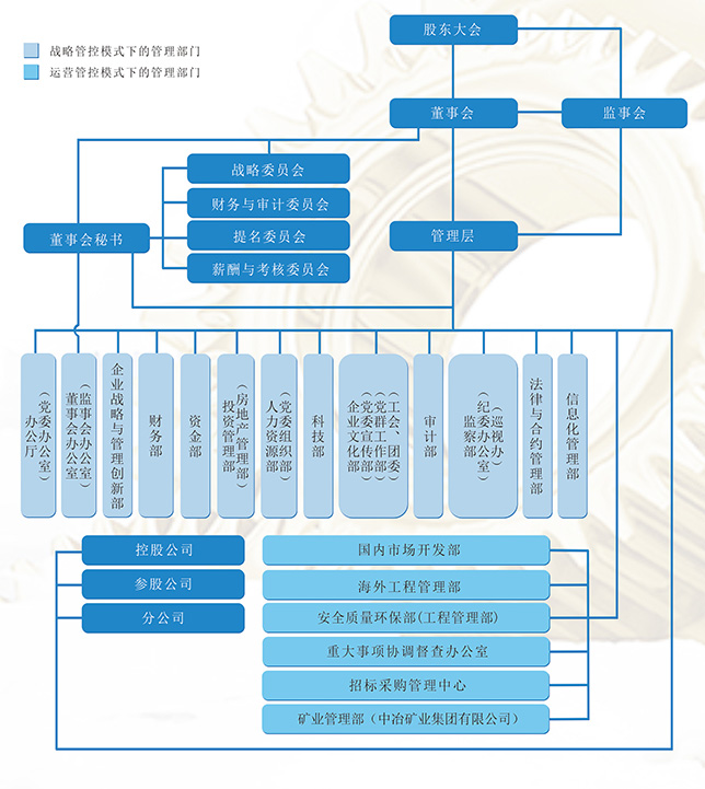 中建、中交、中电建、中能建、中铁、中铁建、中冶一次整明白