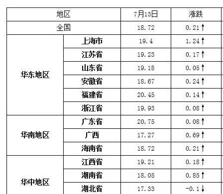 物价上涨，代表的是什么信号？