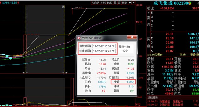 老股民年化收益率高达50%，十年来仅用这一招！