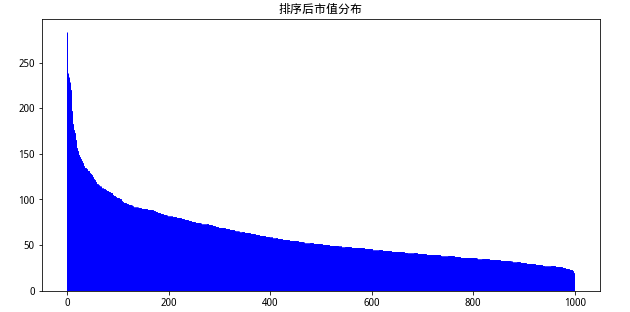 多图解读三大股票指数 沪深300、中证500、中证1000有何细节差异