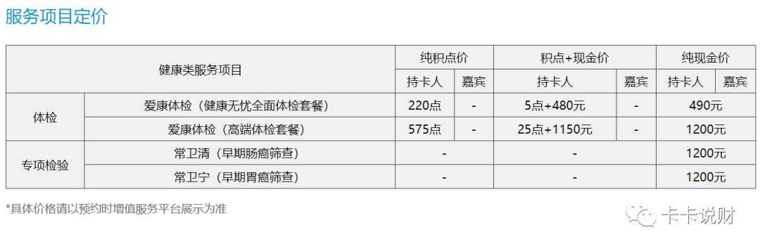 「信用卡」最全健康、体检、医疗、就诊权益信用卡汇总