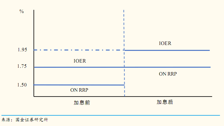 美联储宣布加息！美股全线大跌，到底发生了什么？