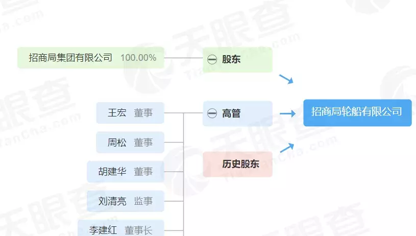 招商仁和人寿这款产品实在太离谱了，是真不差钱还是一时疏忽？