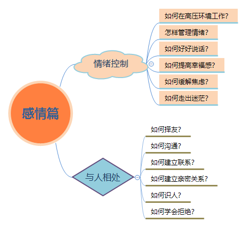 知乎1.13万人关注量｜如何高质量走完大学四年？萌新只需这份指南