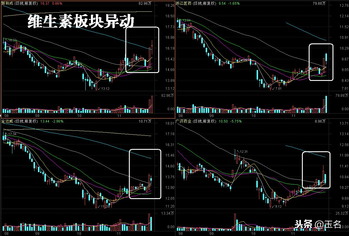 近期大跌股分析与补涨热点研究，潜力点挖掘